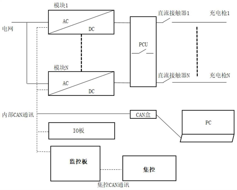 System, method and equipment for monitoring internal state of charging system