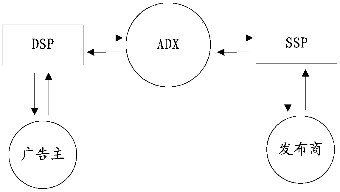 Traffic matching method, device and equipment