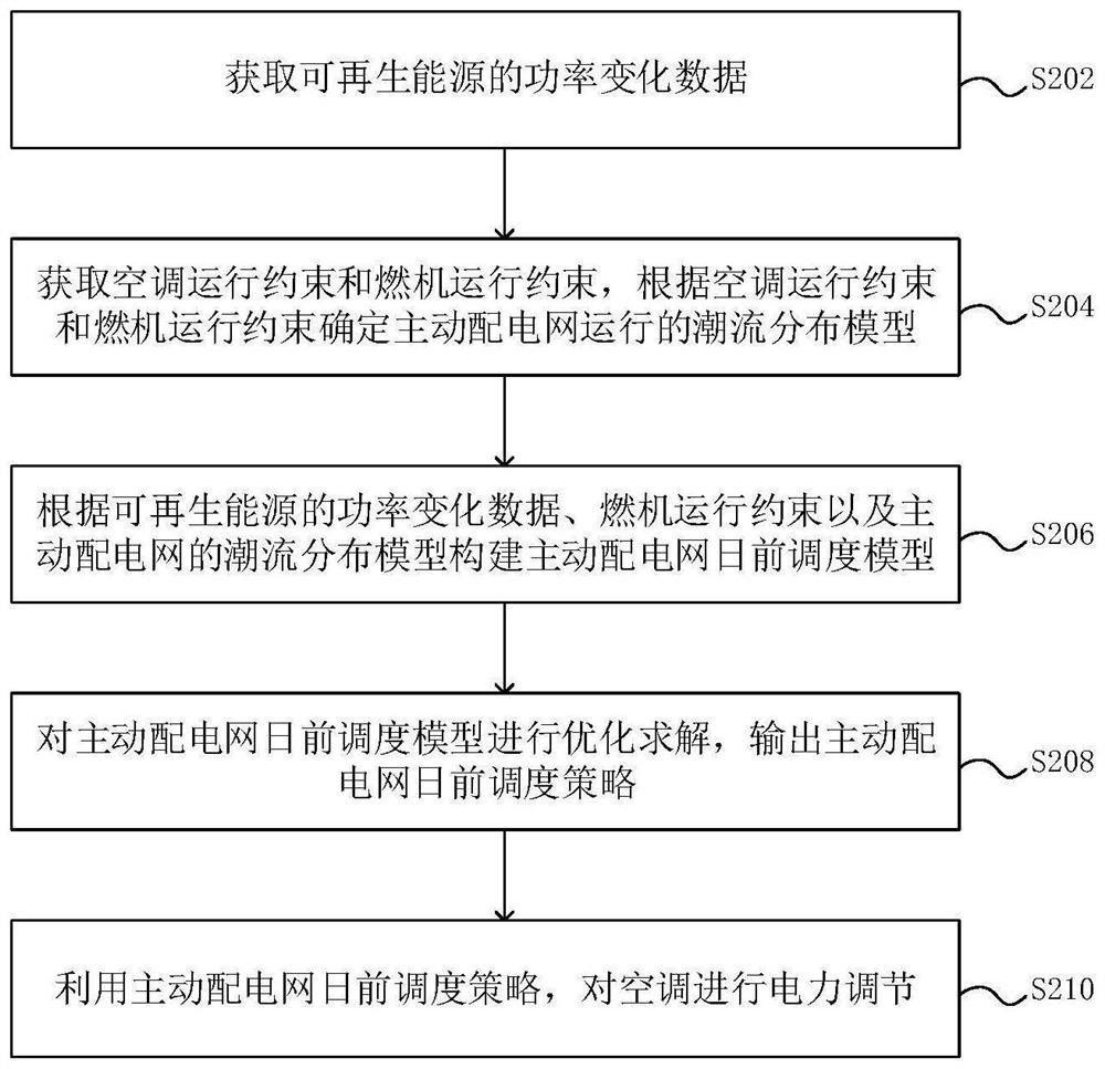 Phase change cold storage air conditioner power dispatching method and device and computer equipment