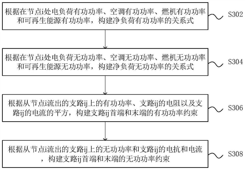 Phase change cold storage air conditioner power dispatching method and device and computer equipment