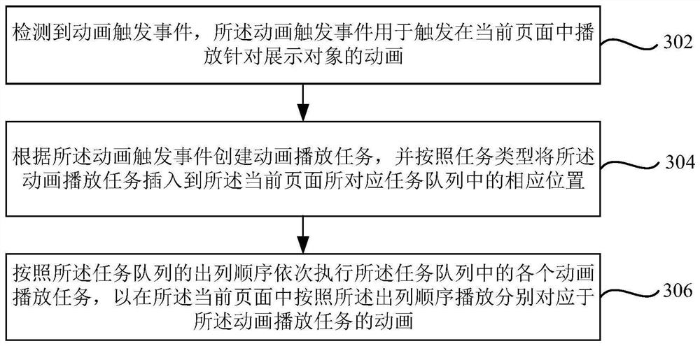 Animation playing method and device, electronic equipment and storage medium