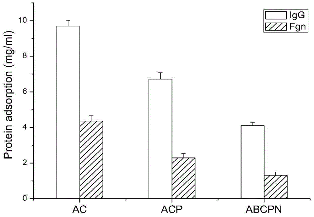 PEG (polyethylene glycol) in-situ covalent grafted alginate microcapsule as well as preparation and application thereof