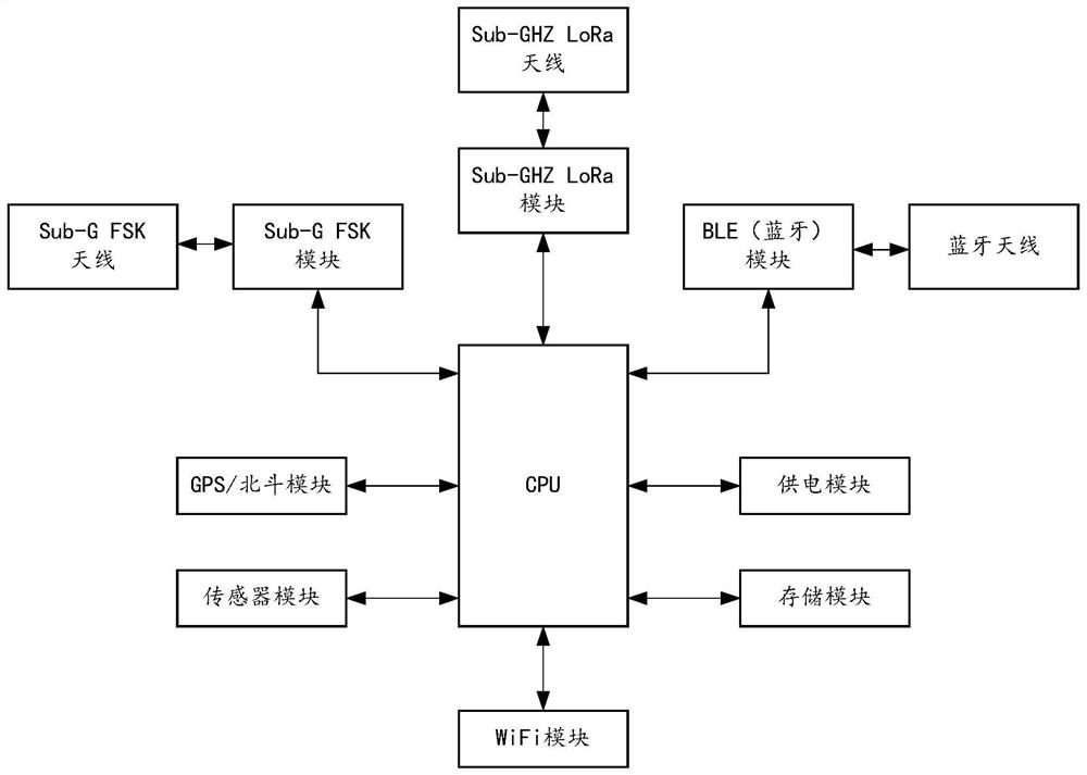 Position information sharing method, equipment and device, and medium