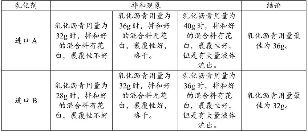 Indoor detection method for mixing effect of emulsified asphalt cold-recycled mixture