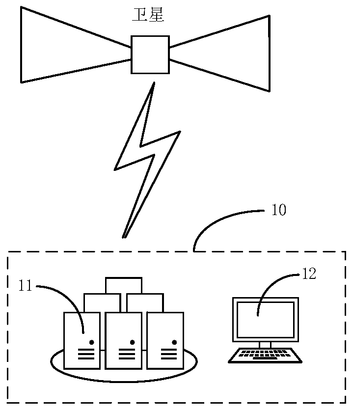 Object shooting method and device and storage medium