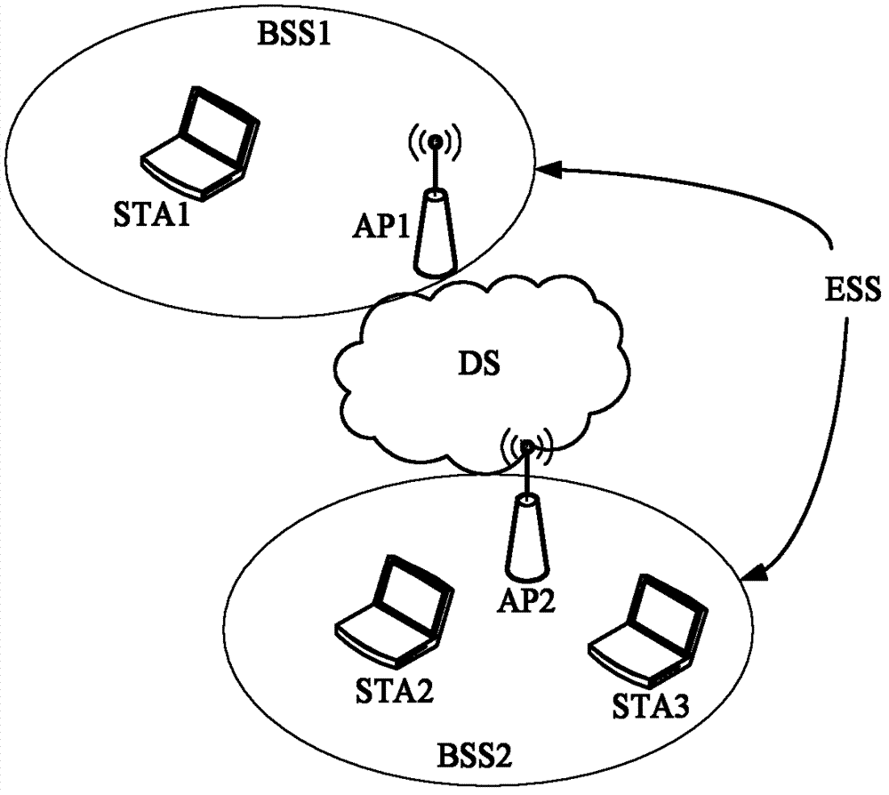 Method of sending message, method of establishing secure connection, access point and work station