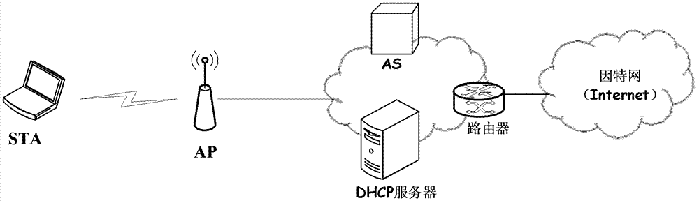 Method of sending message, method of establishing secure connection, access point and work station