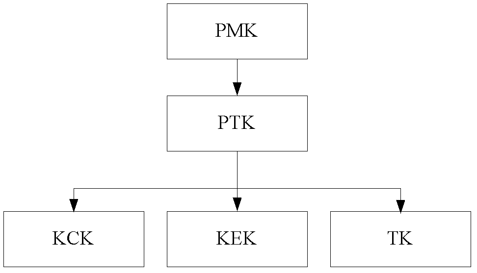 Method of sending message, method of establishing secure connection, access point and work station