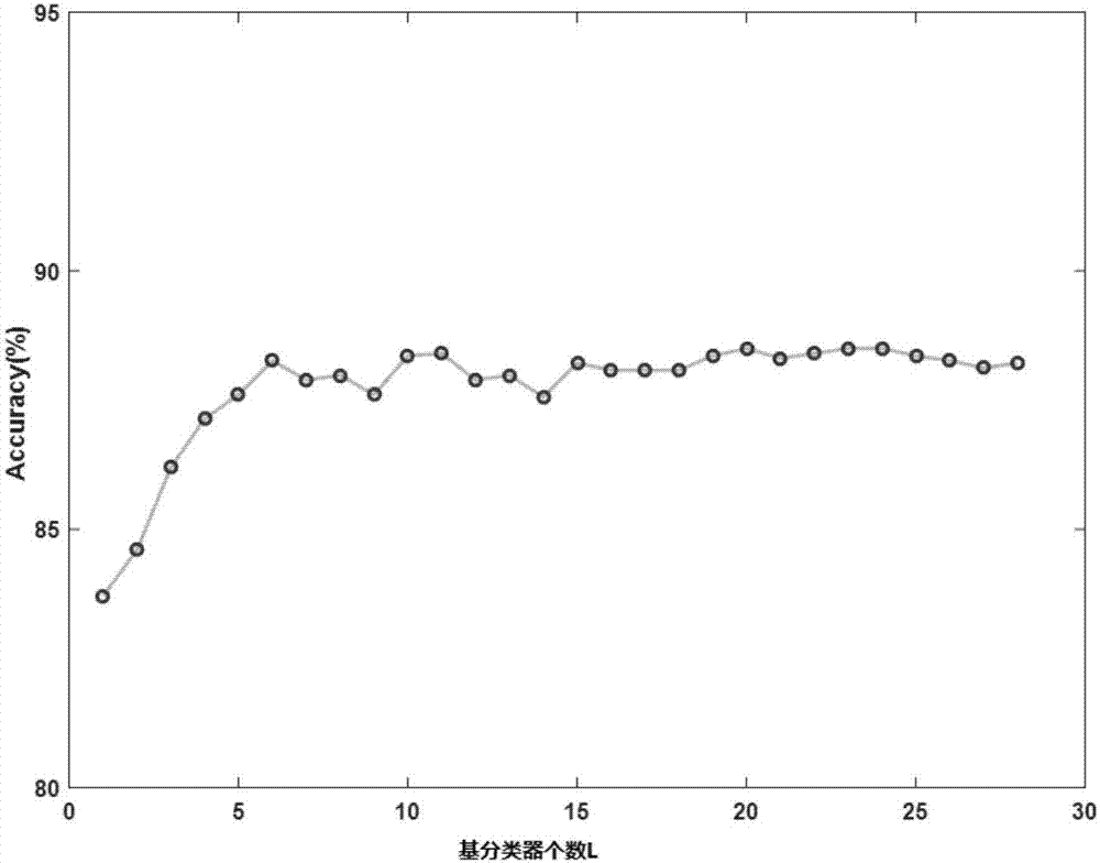 Efficient Android malware detection model DroidDet based on rotating forest