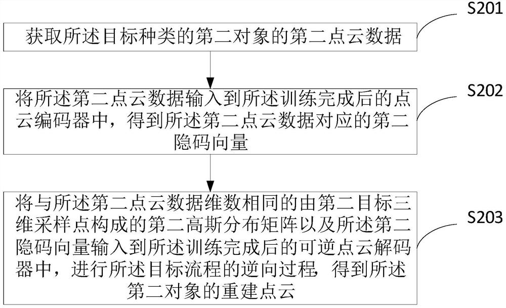 Point cloud data processing method and device, electronic equipment and storage medium