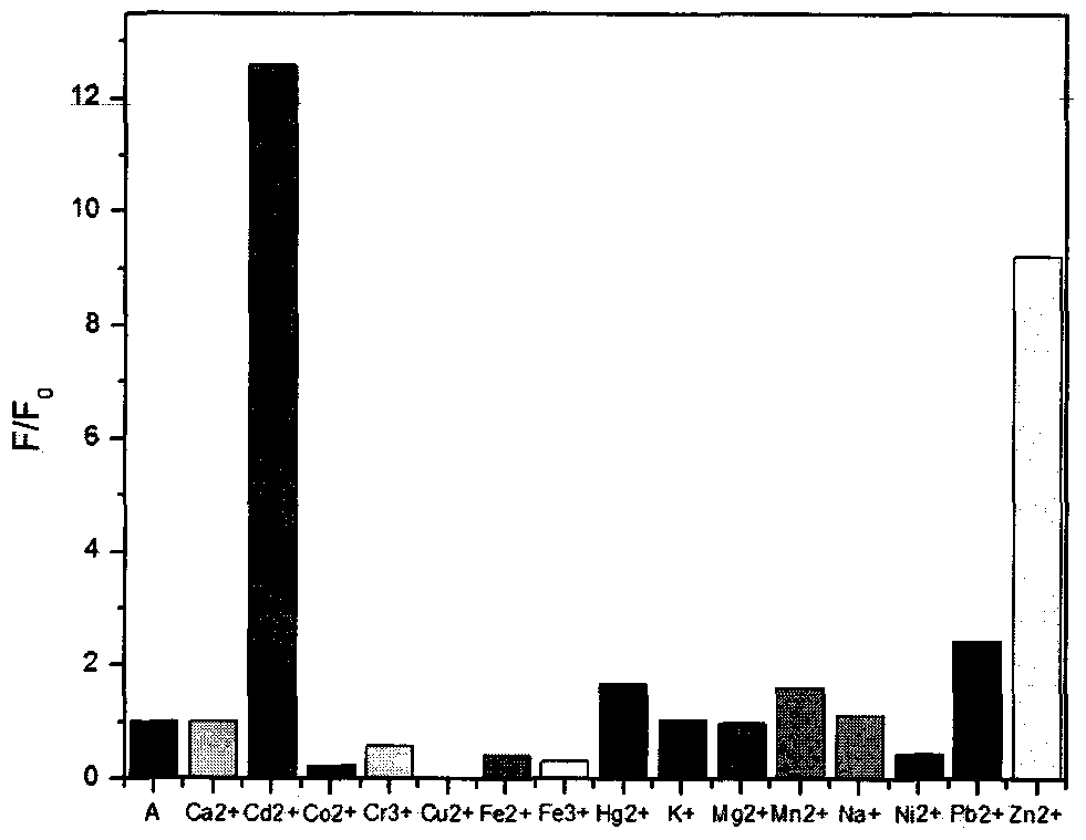 Organic compound for detecting content of metal ions in water environment and application of organic compound