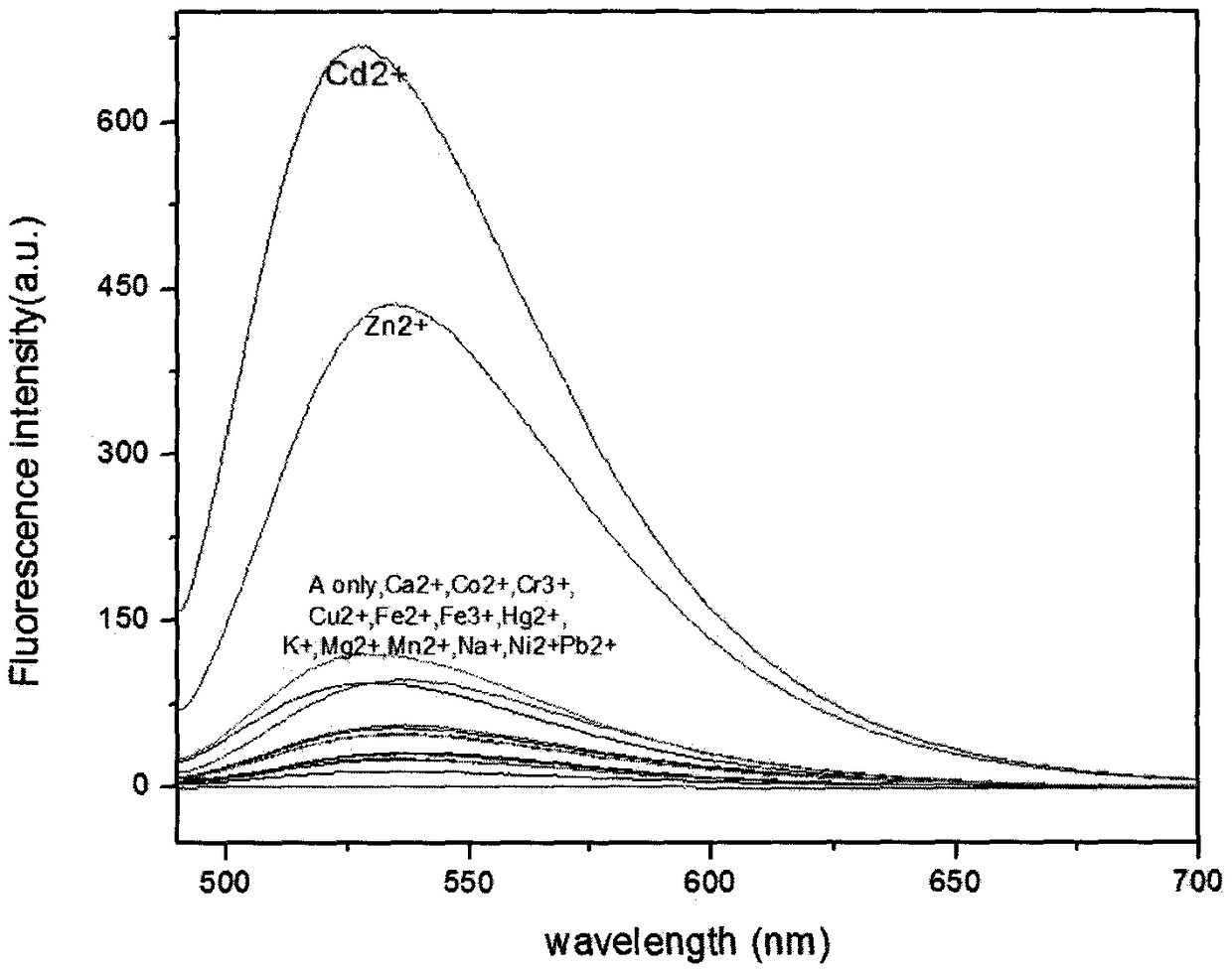 Organic compound for detecting content of metal ions in water environment and application of organic compound