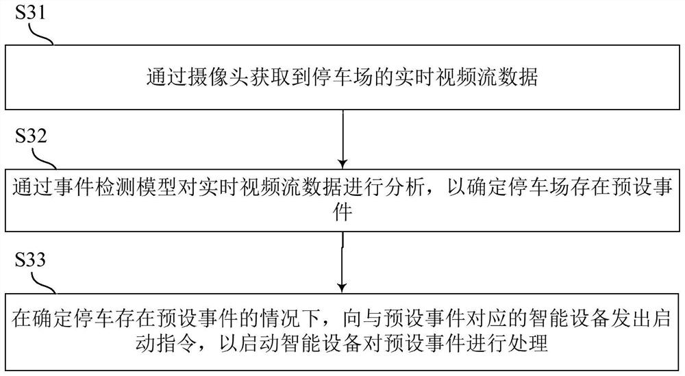 Parking lot management method and system, terminal and computer readable storage medium