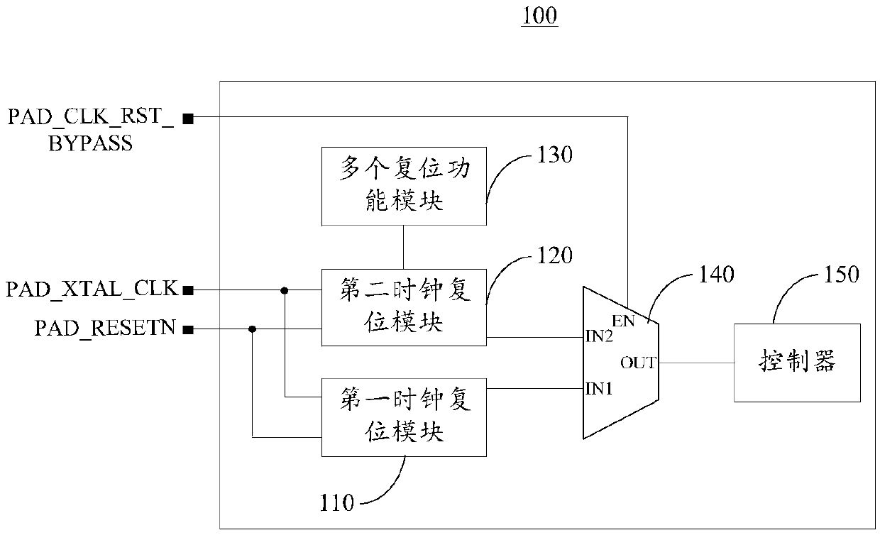 Chip and a chip power-on starting method