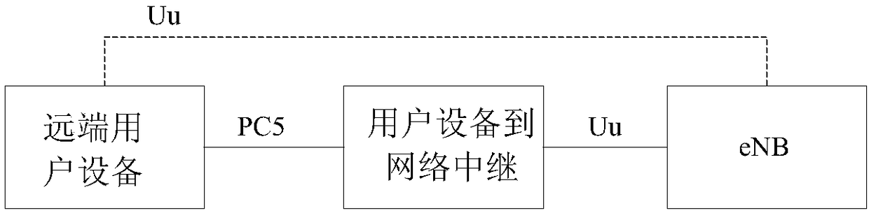 Semi-persistent scheduling method and apparatus