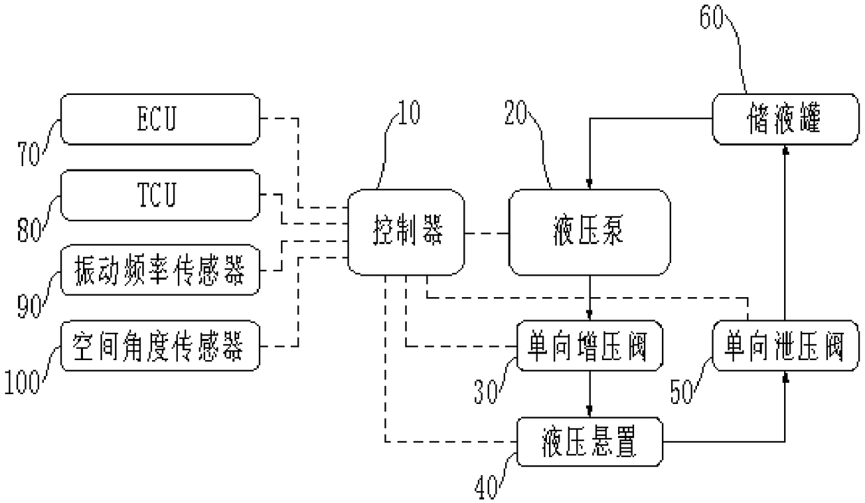 Hydraulic suspension stiffness adjustment system, stiffness adjustment method and automobile