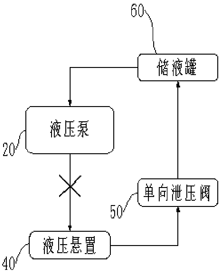 Hydraulic suspension stiffness adjustment system, stiffness adjustment method and automobile