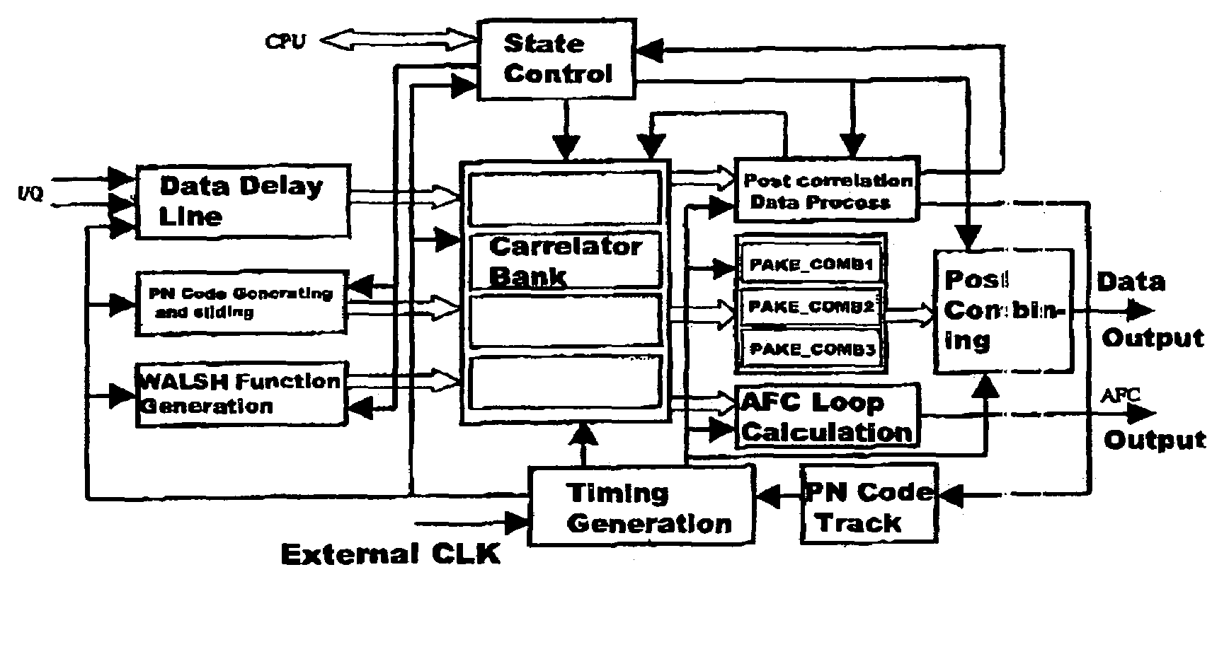 DS-CDMA integration spreading coherent receiver