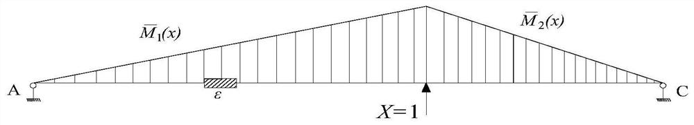 Uniform-section continuous beam damage identification method based on support influence line for reaction curvature difference