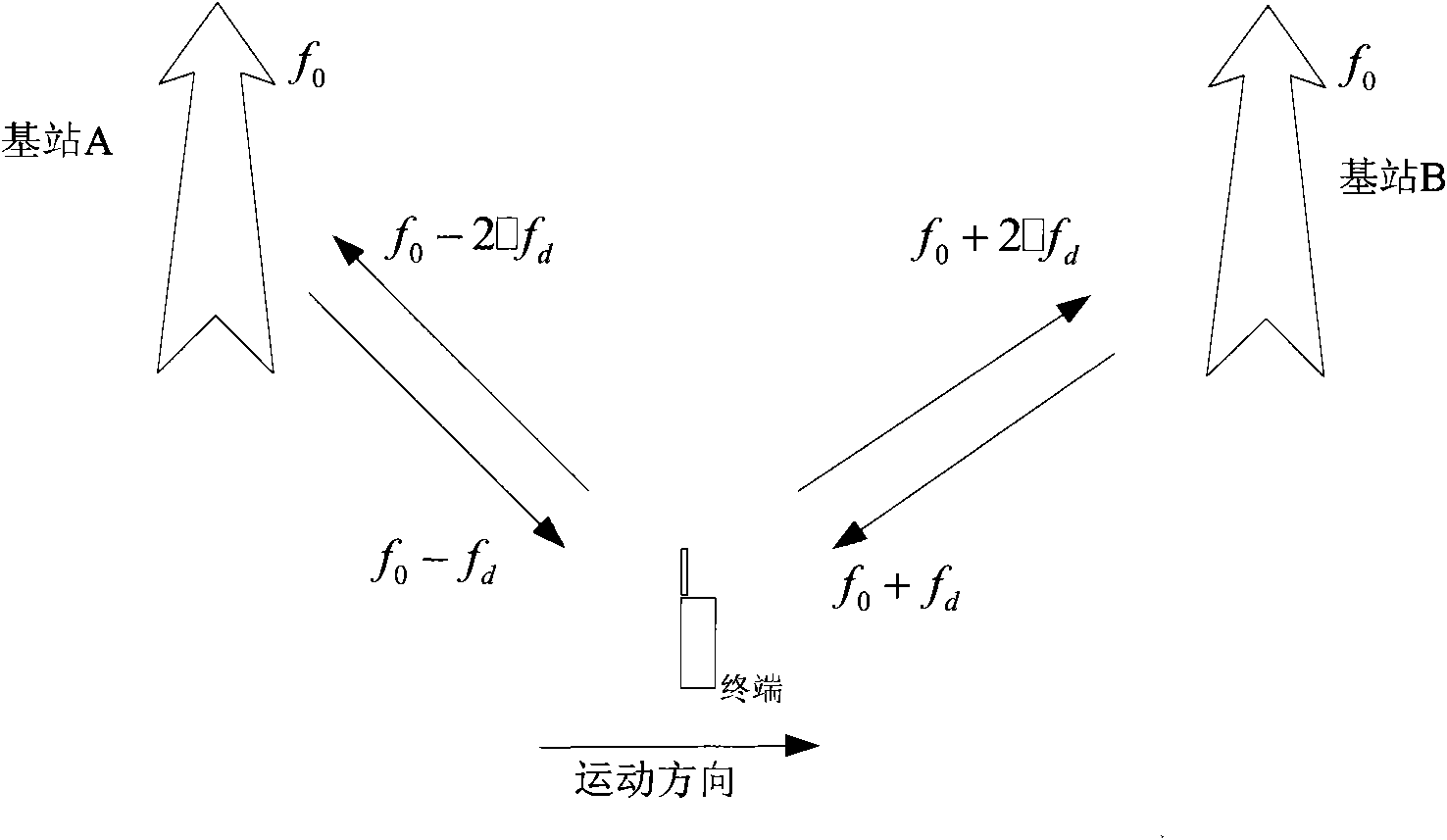 Method for adjusting frequency deviation of mobile terminal and device thereof