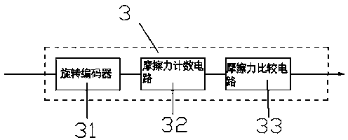 Elevator brake performance whole process real-time monitoring control system and using method