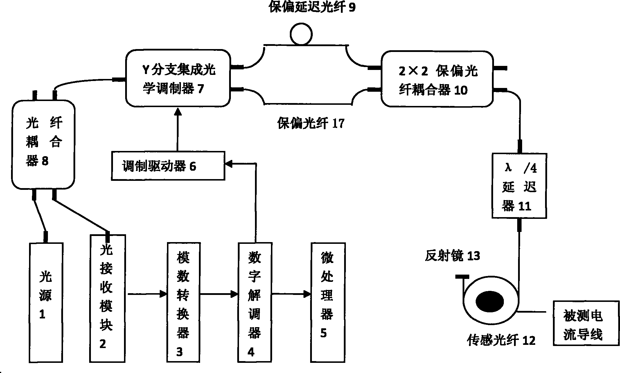 All-fiber current transformer and working method thereof