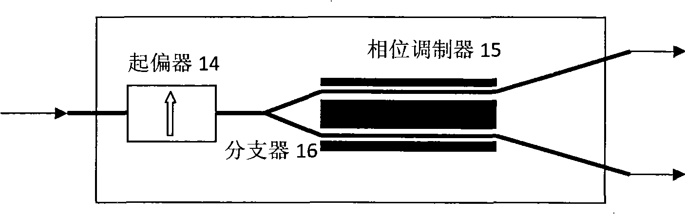 All-fiber current transformer and working method thereof