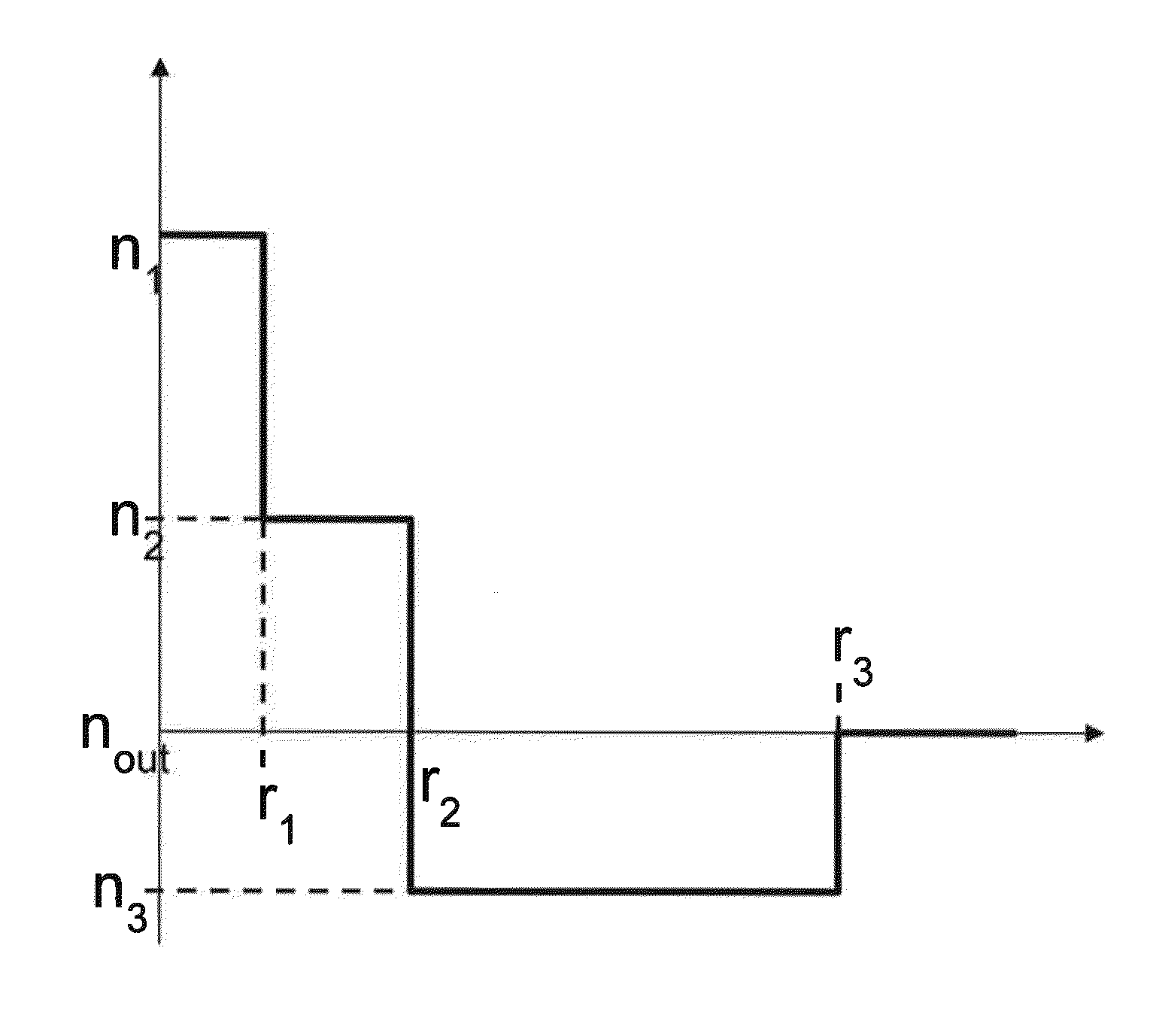 Non-linear fiber resistant to perturbations