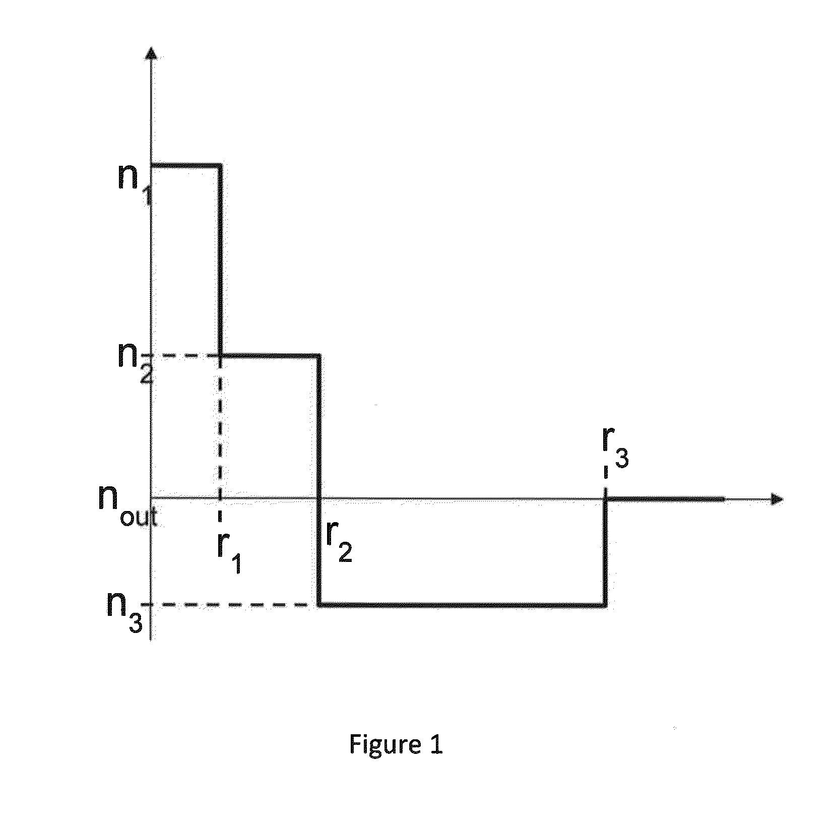 Non-linear fiber resistant to perturbations