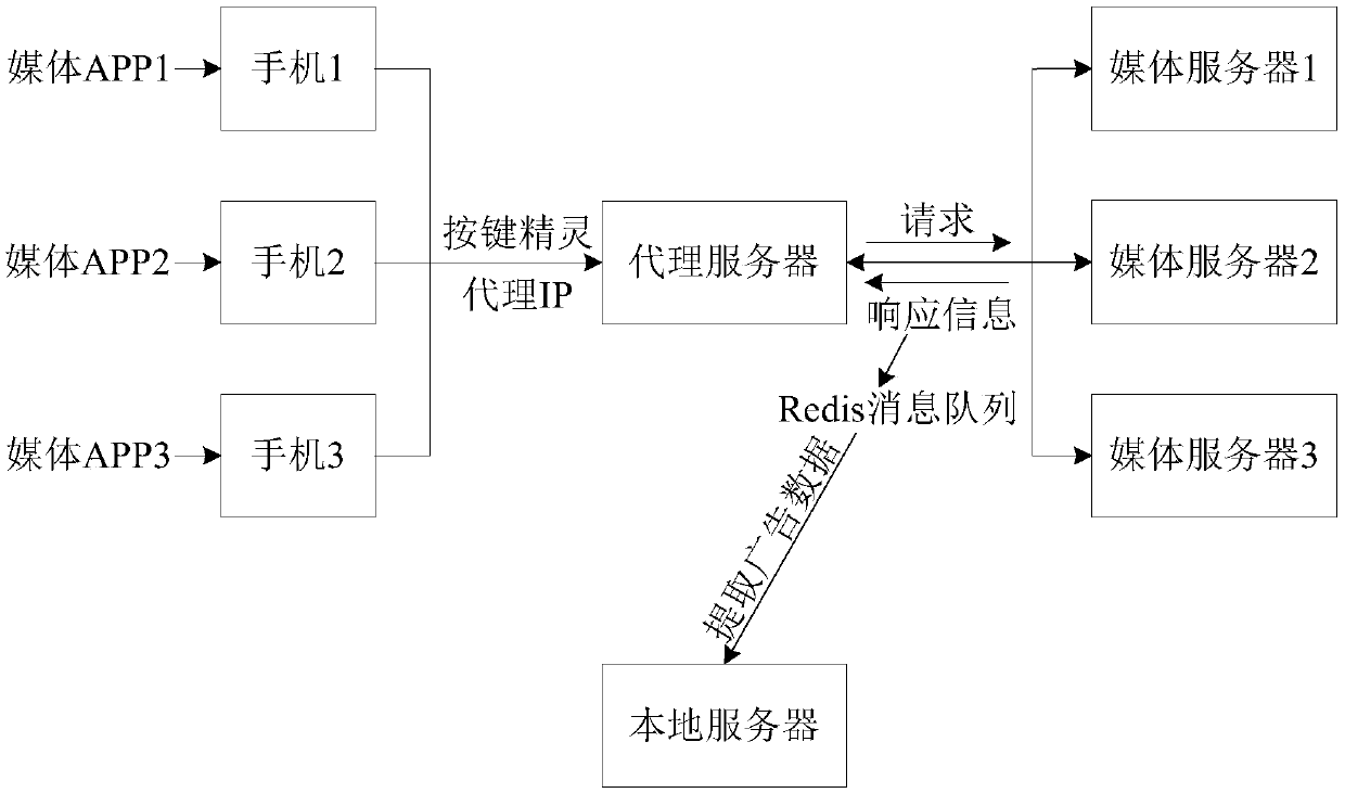 Advertisement data processing method and device, computer device and storage medium