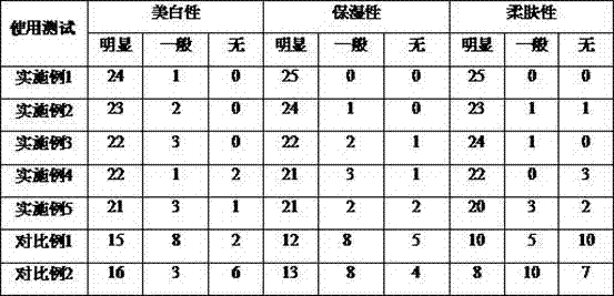 Skincare cosmetic containing self-repairing active agent and preparation method of skincare cosmetic