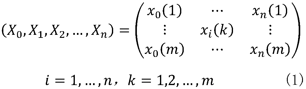 Short-term power load forecasting method