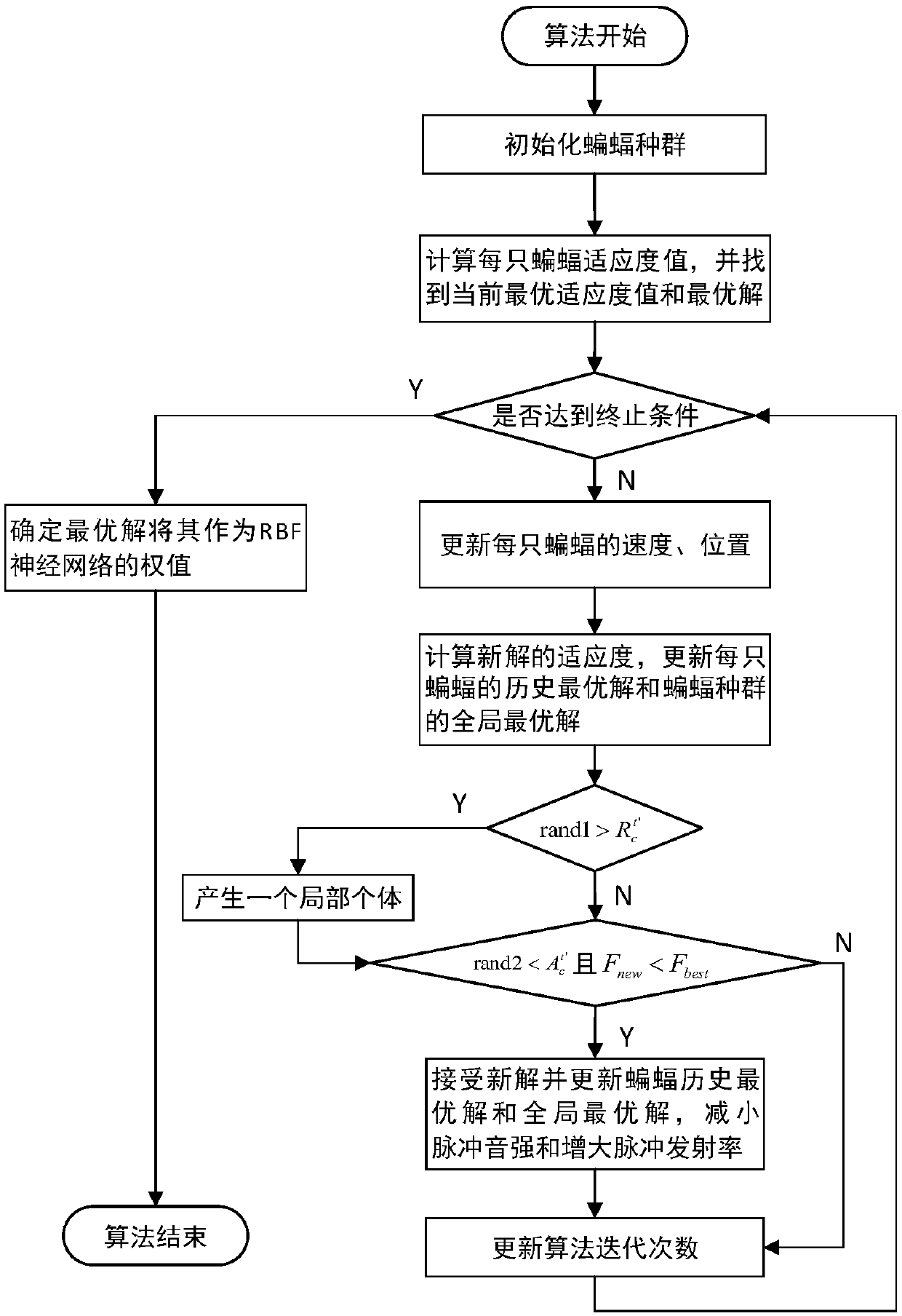 Short-term power load forecasting method