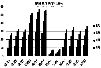 Complexion brightening cosmetic composition and application thereof