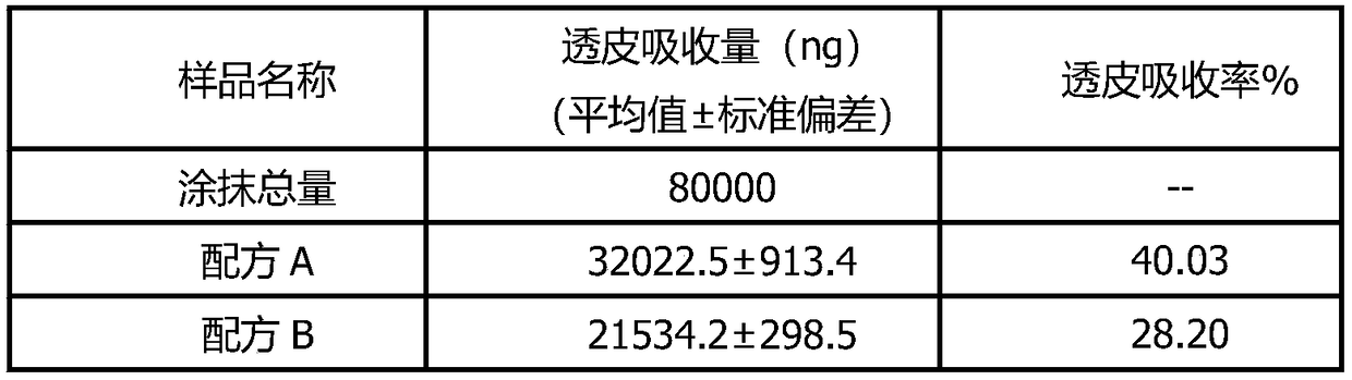 Complexion brightening cosmetic composition and application thereof