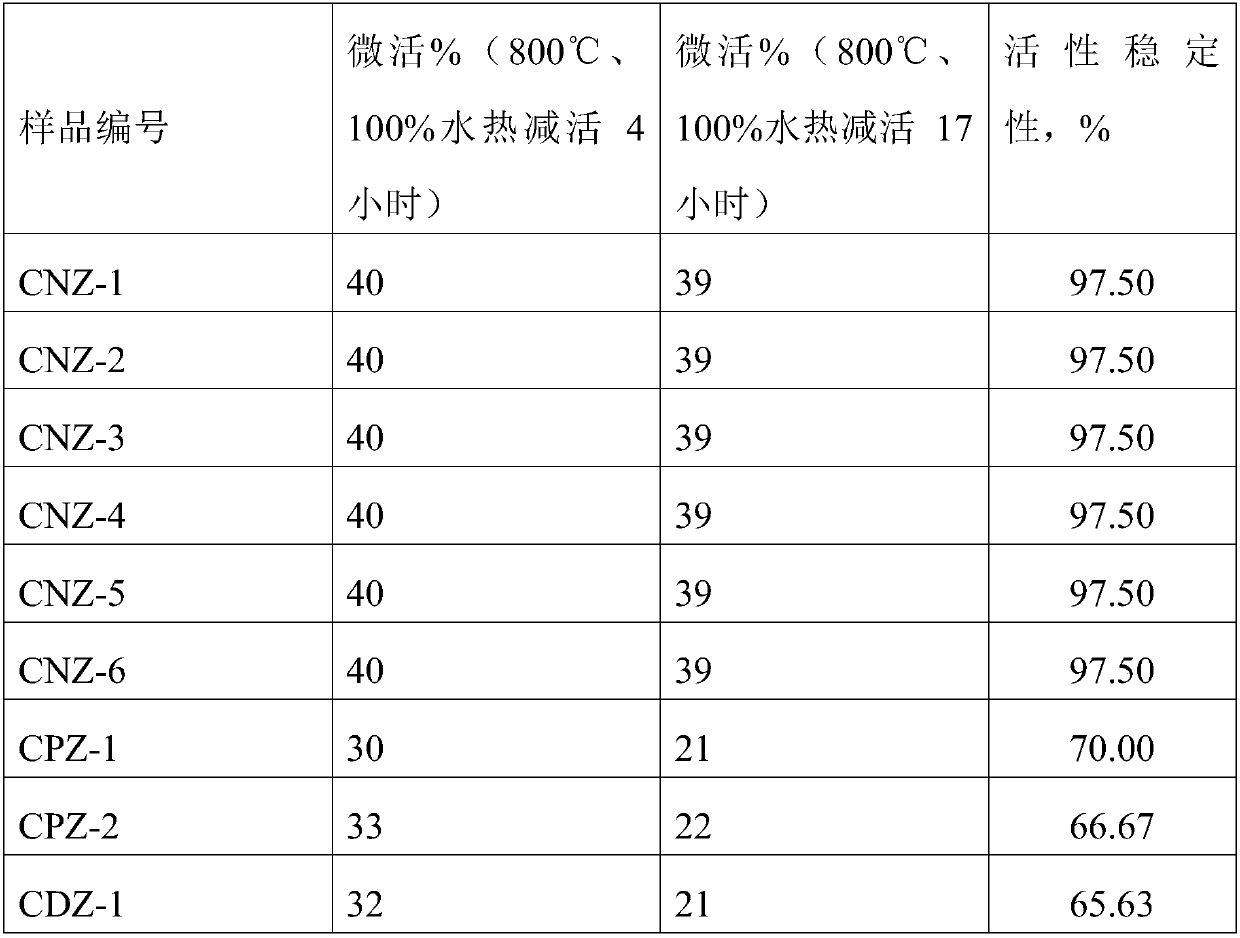 Double-component modification method of molecular sieve in FCC catalyst and molecular sieve modified through method