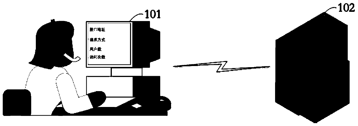 Time acquisition method and device and electronic equipment