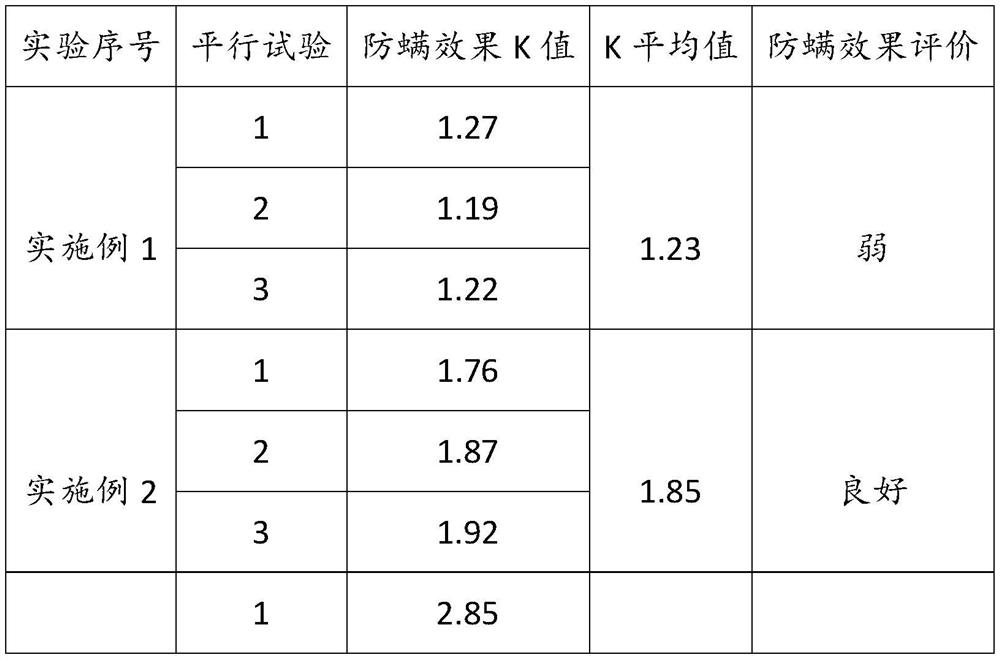 Ceramic tile anti-mite effect testing method