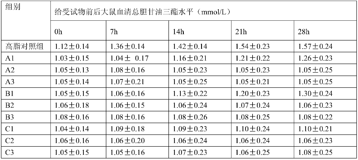 Preparation method of dried beancurd sticks assisting in reducing blood lipid