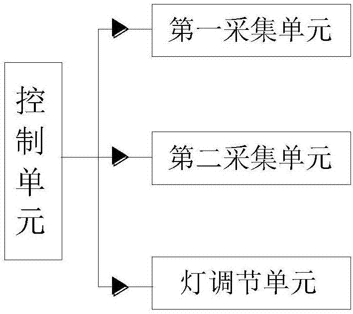 Intelligent lamp system based on light brightness detection