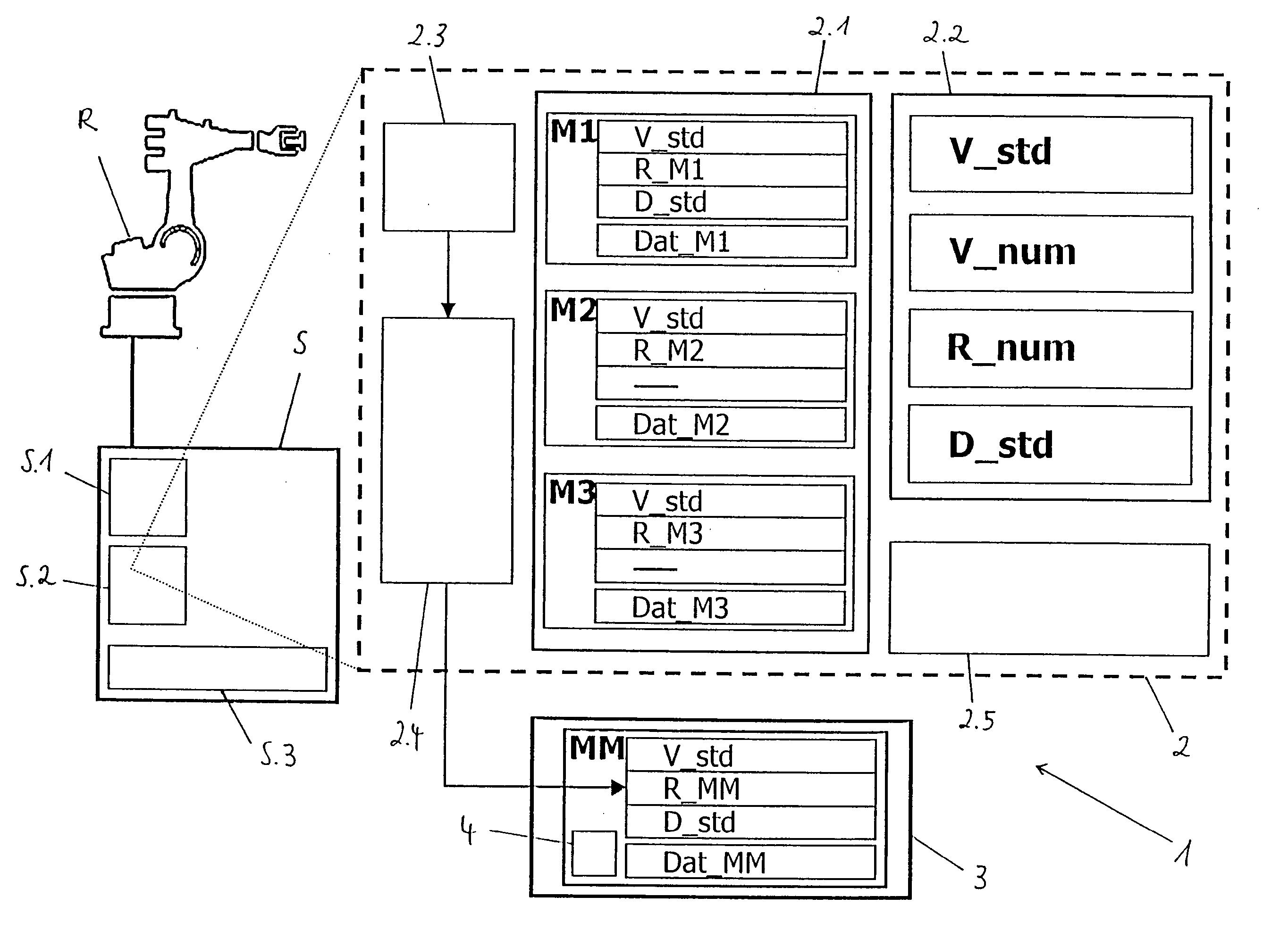 Process and device for controlling the robotal device