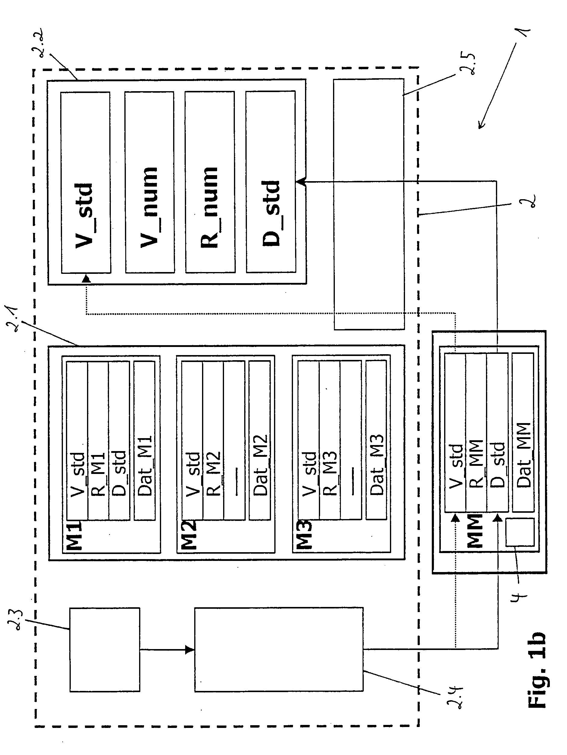 Process and device for controlling the robotal device