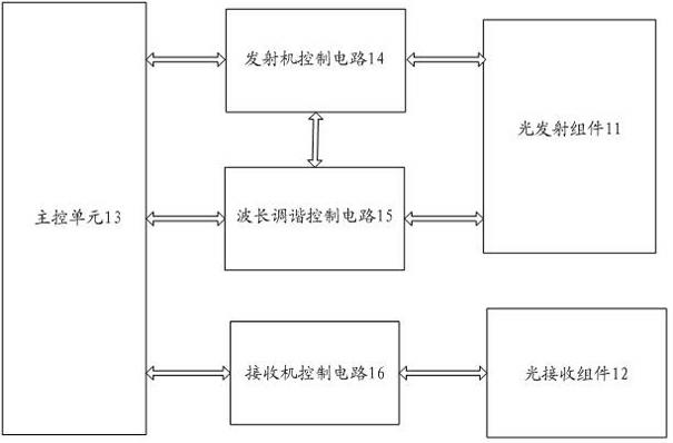 Optical module and passive optical network with same