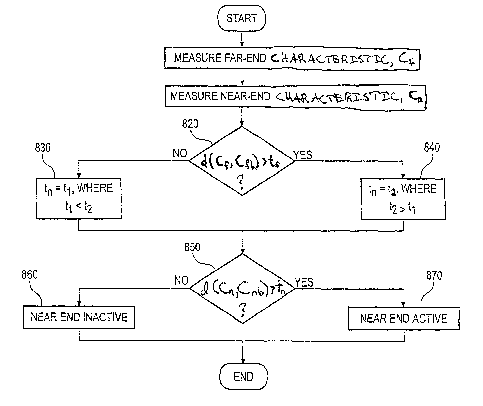 Voice activity detection based on far-end and near-end statistics