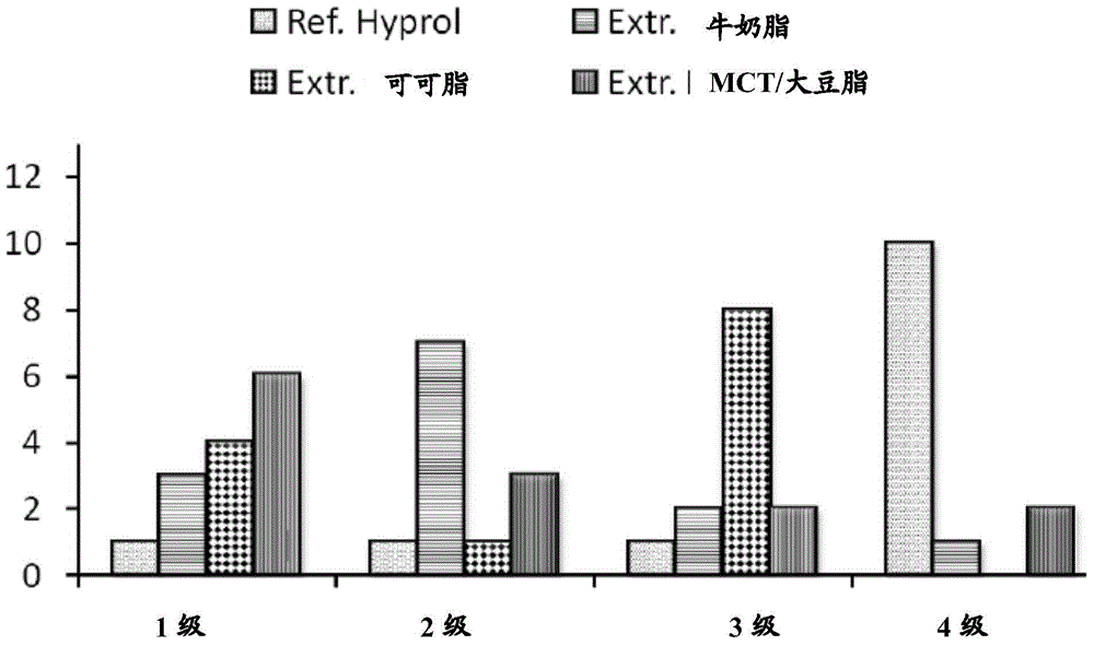 Encapsulated bitter peptides, methods of encapsulating bitter peptides, and nutritional compositions including encapsulated bitter peptides