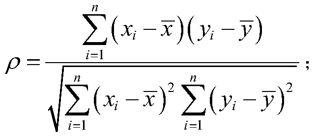 Sintering process working condition identification method and system considering time sequence