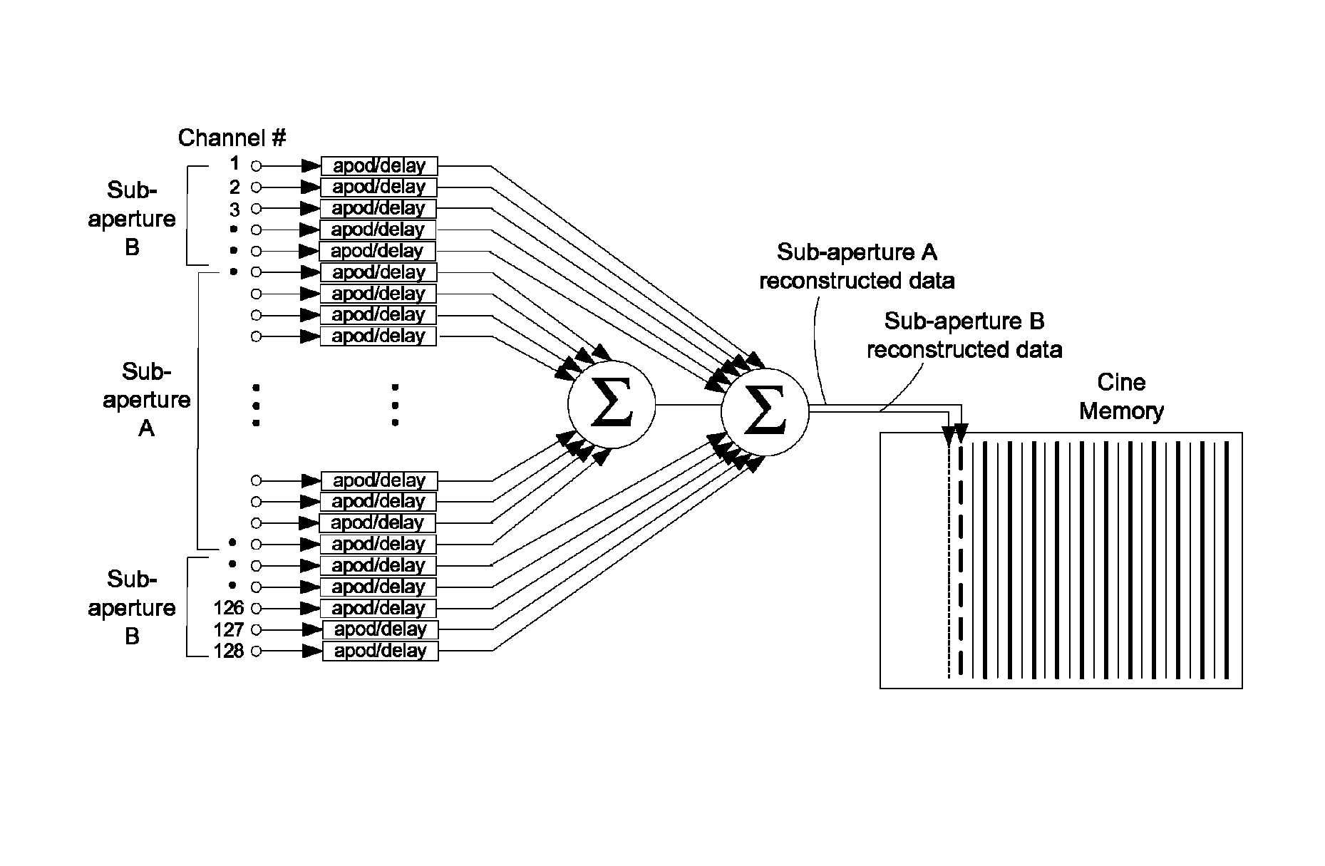 System and method for providing variable ultrasound array processing in a post-storage mode