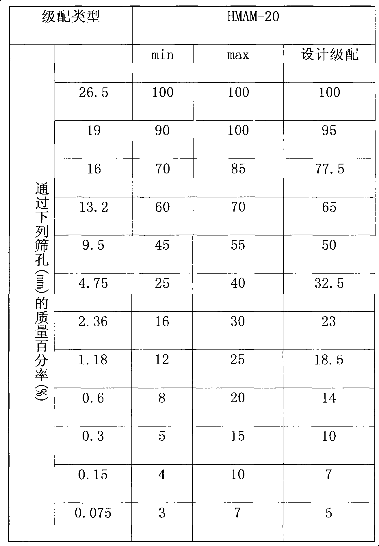 High-modulus asphalt macadam (HMAM) base course structure and laying method thereof