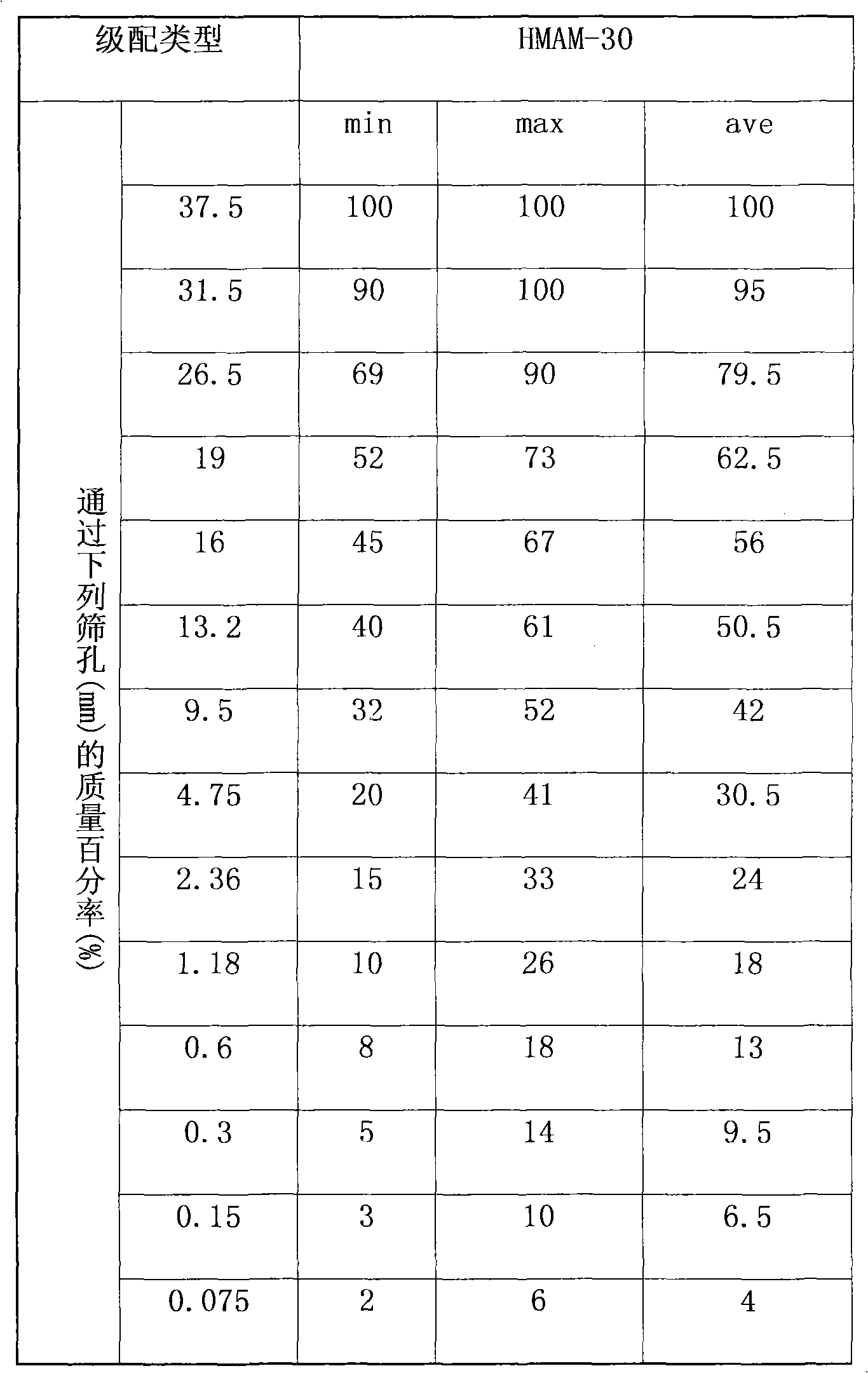 High-modulus asphalt macadam (HMAM) base course structure and laying method thereof