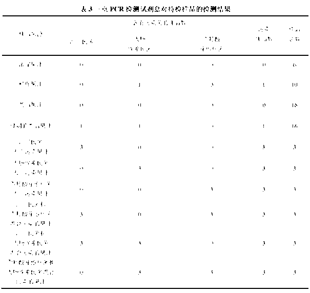 PCR (polymerase chain reaction) detection primers for three bacteria and application thereof